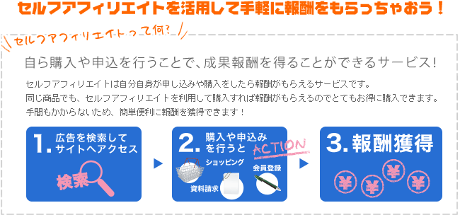 セルフアフィリエイトを活用して手軽に報酬をもらっちゃおう!